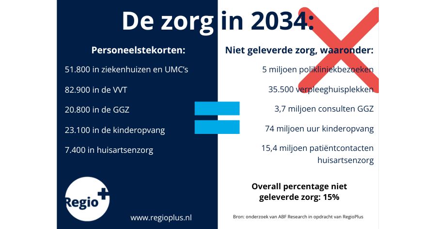 onderzoek, prognoses, zorg, welzijn, regioplus, wgv