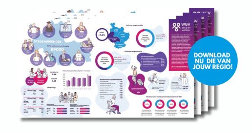 dataplaat, zorg, welzijn, arbeidsmarktdata
