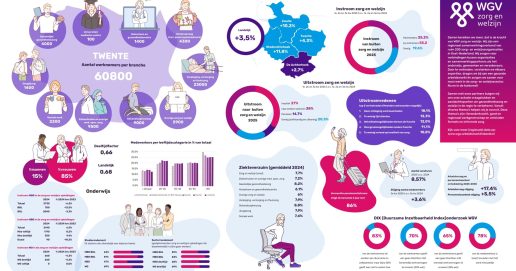 WGV dataplaat Twente